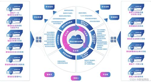 聚銘網絡受邀加入中國人工智能產業發展聯盟數據委員會，首批成員單位共促網絡技術開發