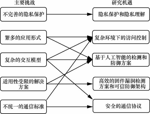 山石網科立足2022技術發展，洞見2023網絡安全技術趨勢